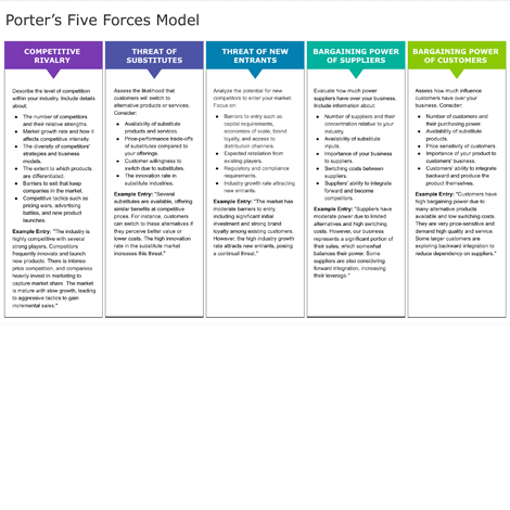 Porter's Five Forces Model